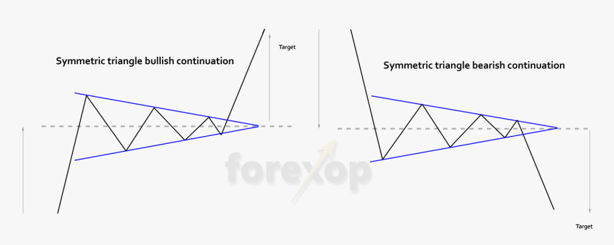 Symmetrical Triangle Bullish And Bearish Forms - Triangle, HD Png Download, Free Download