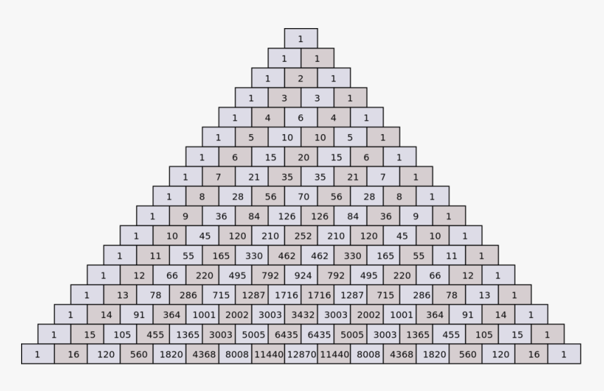 Blaise Pascal Was A French Mathematician And Theologian - Pascal's Triangle Row 16, HD Png Download, Free Download