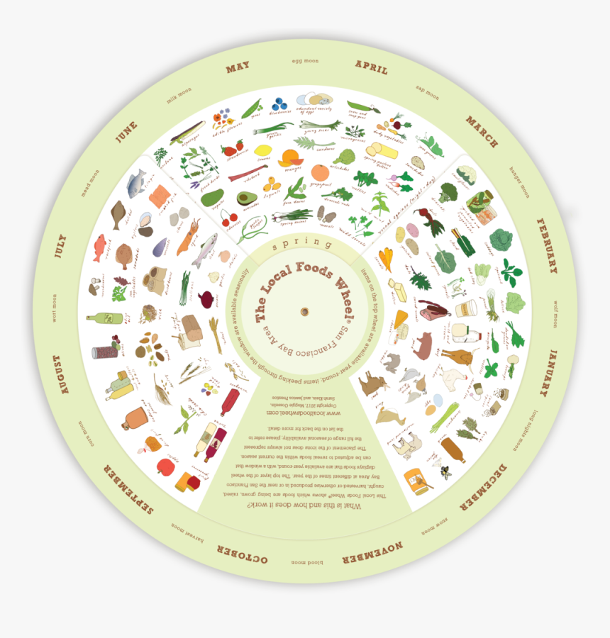 Sf Wheel Spring - Food Seasonality, HD Png Download, Free Download