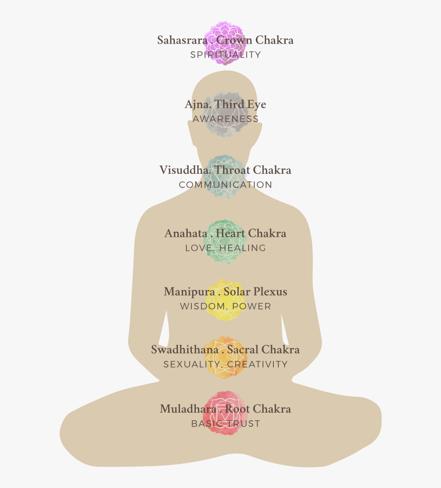 Chakras Visual - Sitting, HD Png Download, Free Download