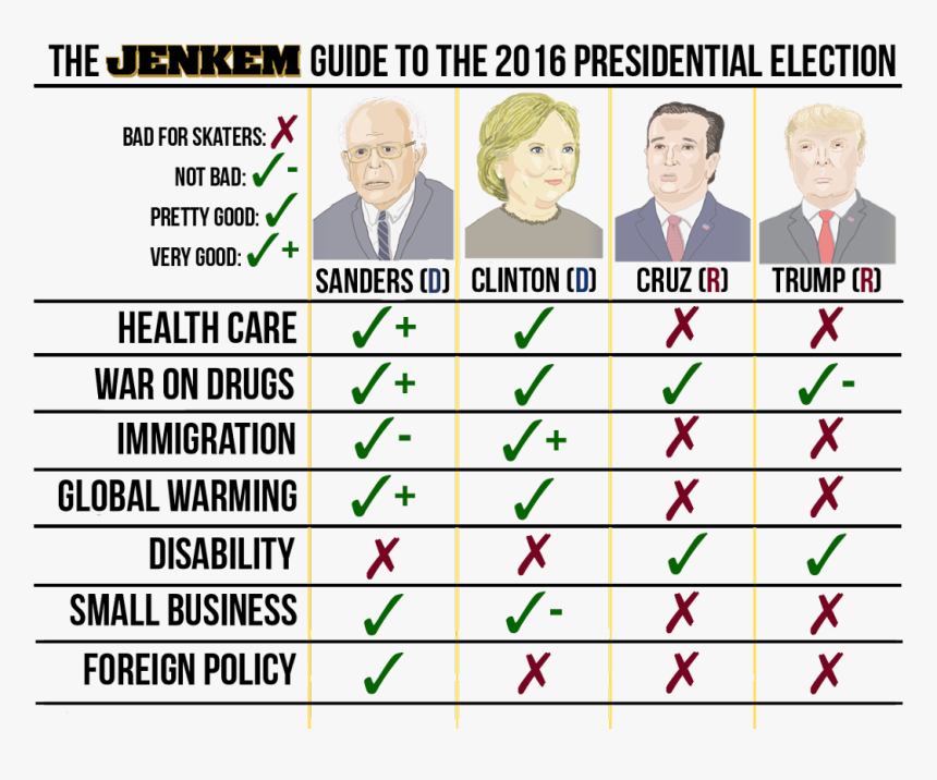 Table3 - 2016 Presidential Election Issues, HD Png Download, Free Download