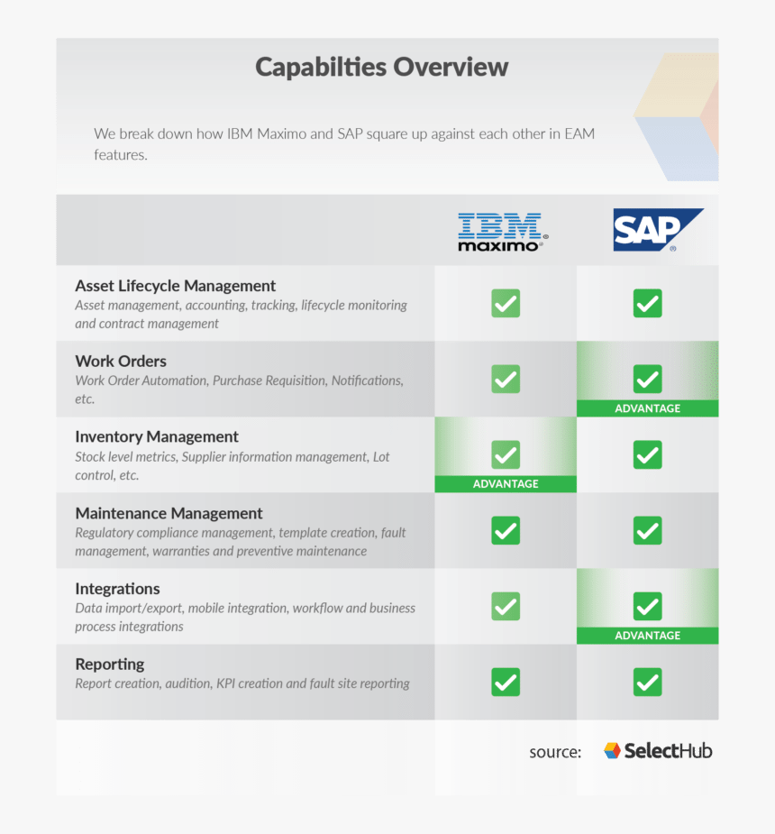 Maximo Vs Sap, HD Png Download, Free Download