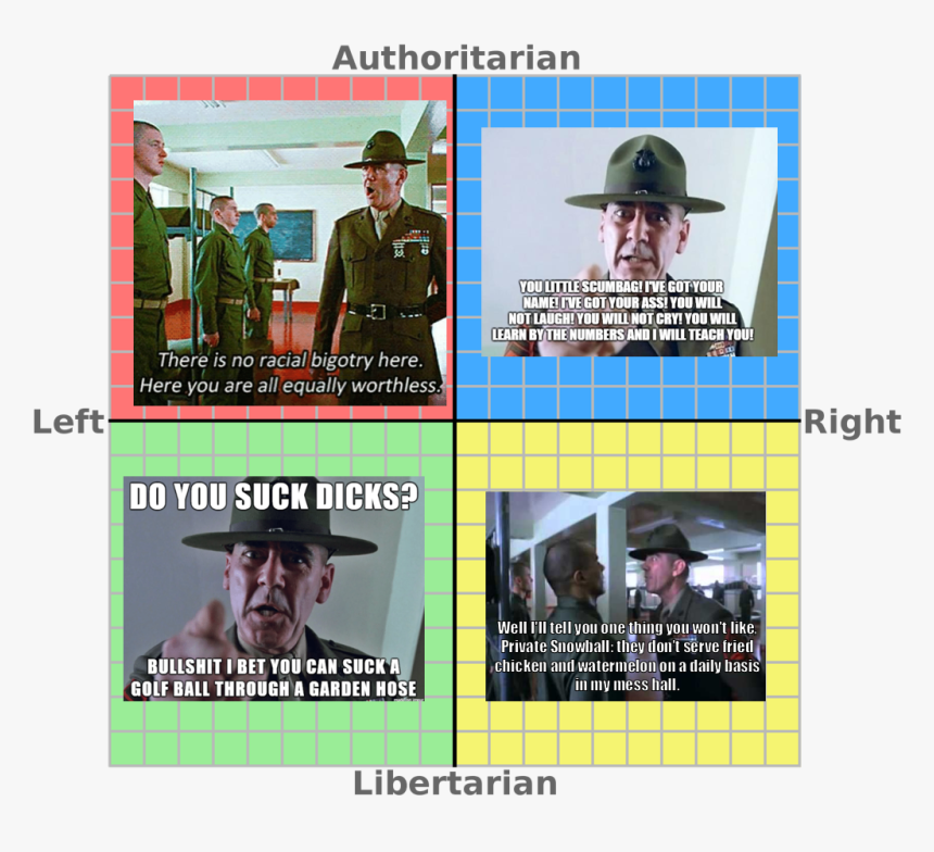 Political Compass Yellow Libright, HD Png Download, Free Download