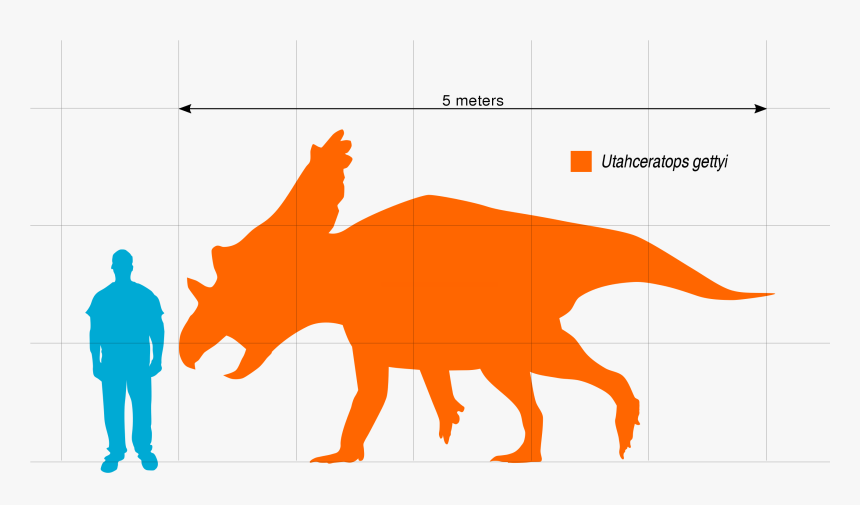 Utahceratops Size, HD Png Download, Free Download
