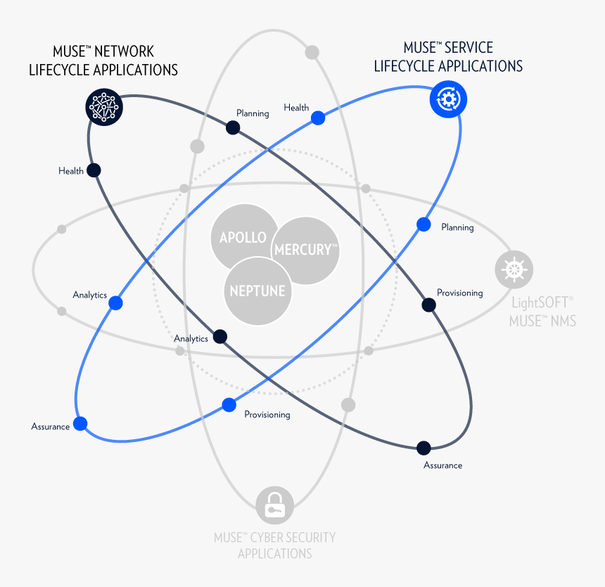 Diagram, HD Png Download, Free Download