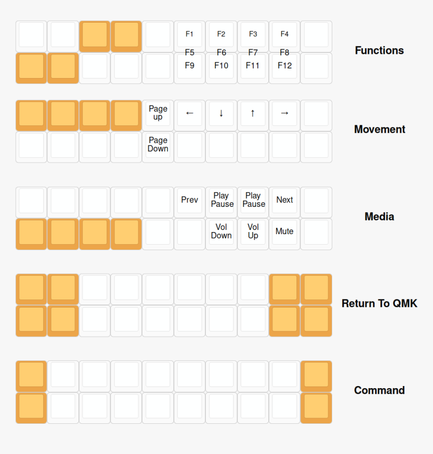 Layers - Butter Stick Keyboard, HD Png Download, Free Download