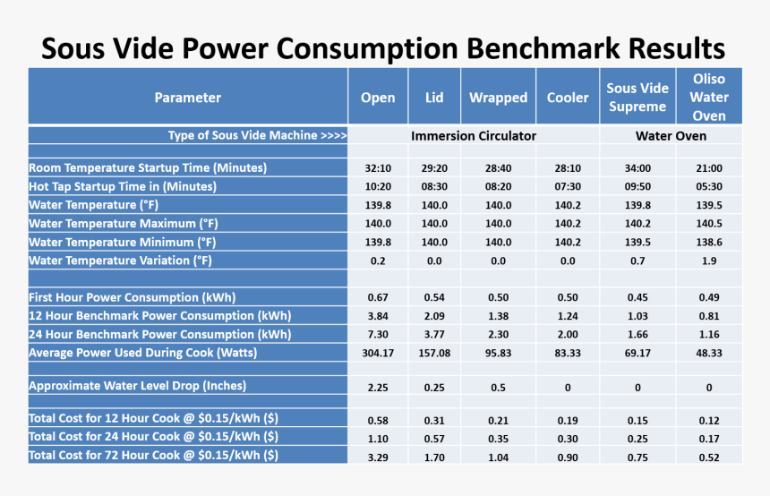 Induction Cooker Power Consumption, HD Png Download, Free Download