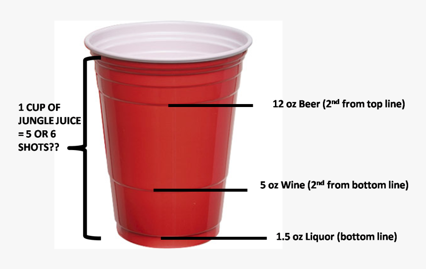 Red Solo Cup Standard Drink , Png Download - Does 5 Oz Look Like, Transparent Png, Free Download