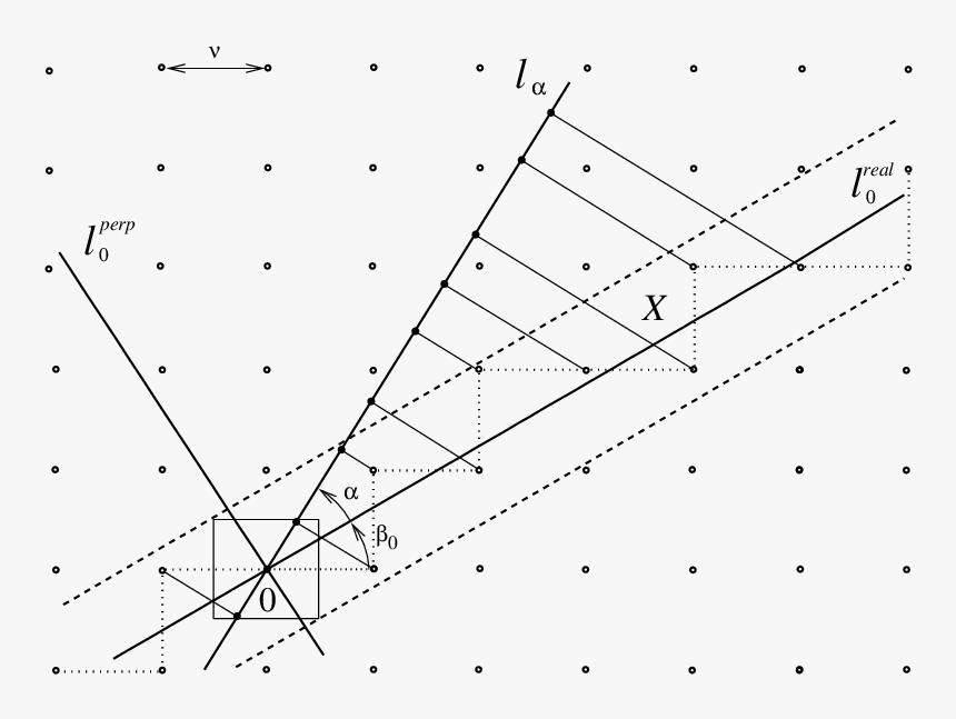 The 2d Construction Of The Modified Fibonacci Chain - 1 Dimensional Fibonacci Chain, HD Png Download, Free Download