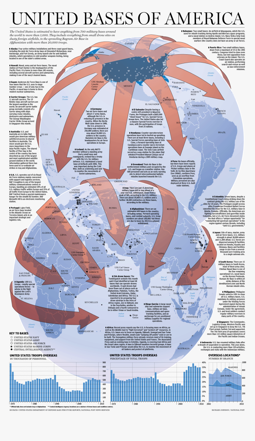 Us Military Size Infographic, HD Png Download, Free Download