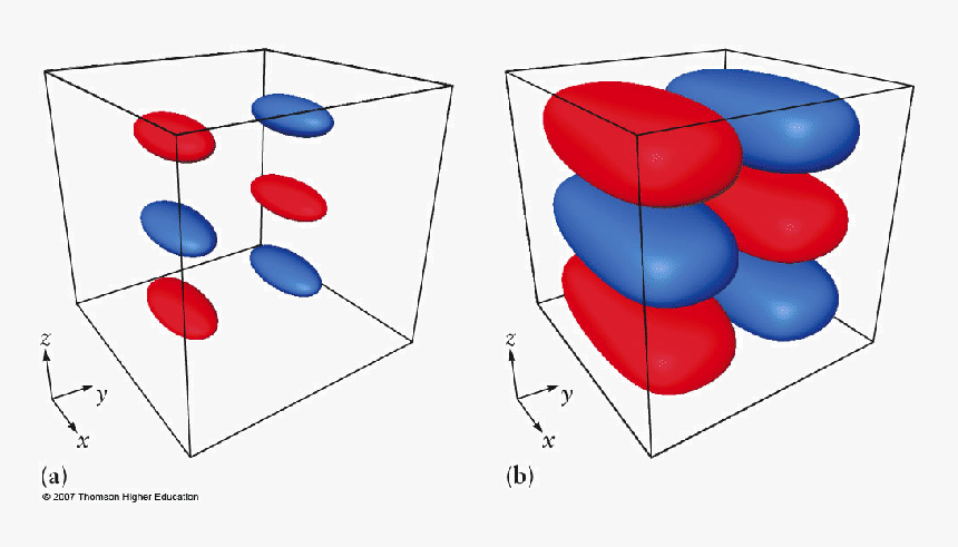 Includegraphics[scale=0 - 7]{threed Box - Eps} - 3d Particle In A Box Wave Function, HD Png Download, Free Download