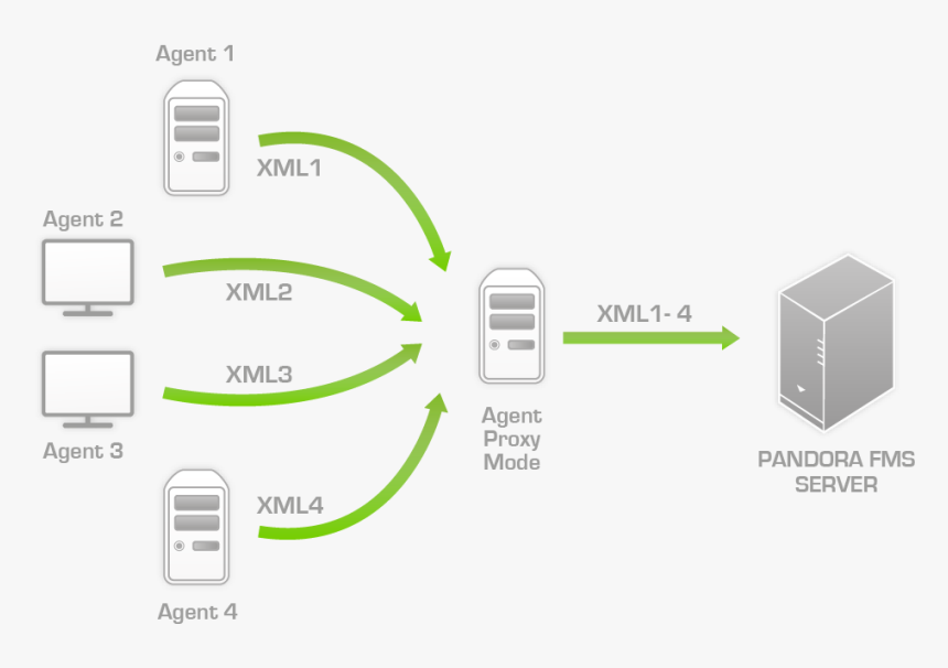 Diagram, HD Png Download, Free Download