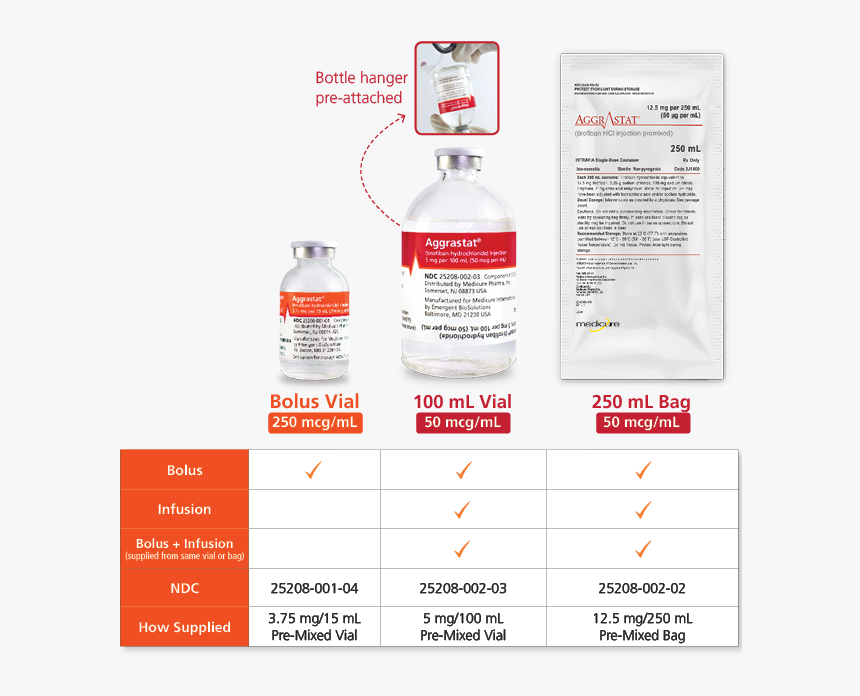 Aggrastat Injection Is Supplied In Three Product Formats - Aggrastat Vial, HD Png Download, Free Download