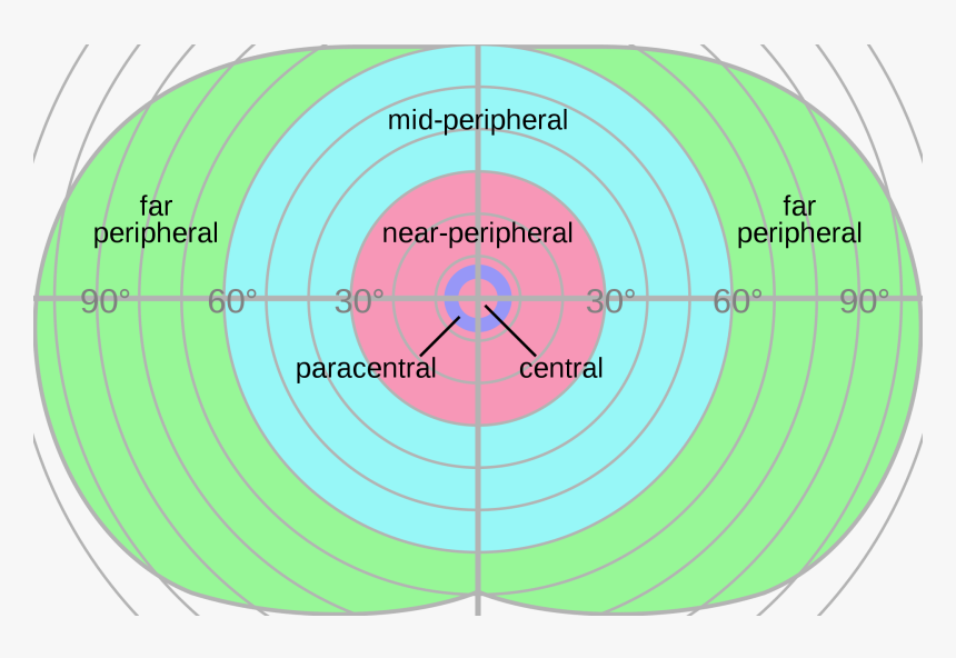 Circle, HD Png Download, Free Download