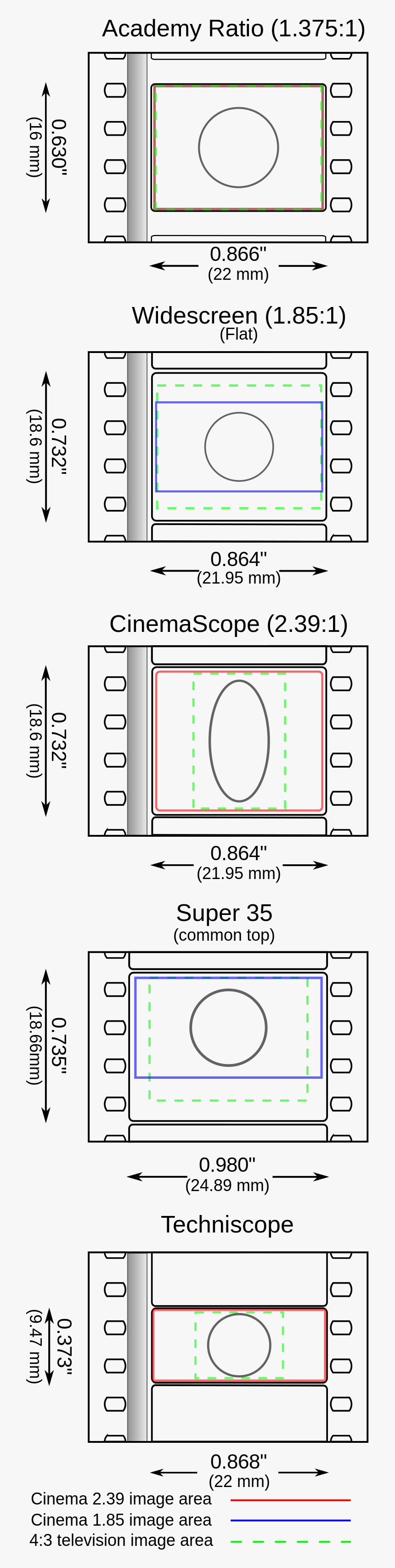 35mm Film Common Formats - 35 Mm Film, HD Png Download, Free Download