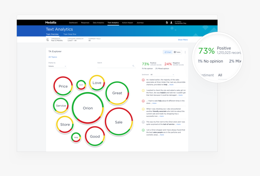 Text Analytics Optimize Experiences - Medallia Platform, HD Png Download, Free Download