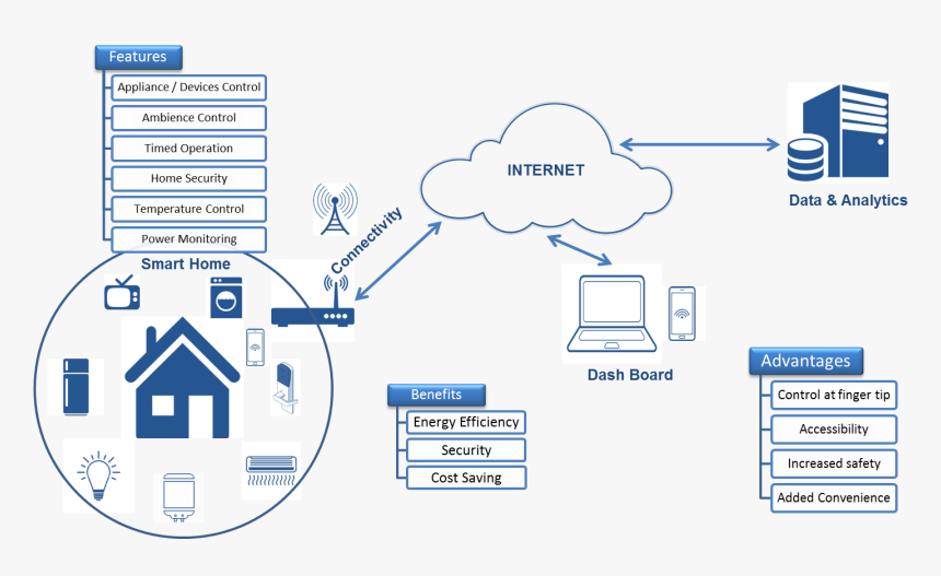 Database, HD Png Download, Free Download