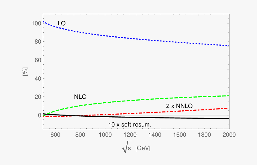 Plot, HD Png Download, Free Download