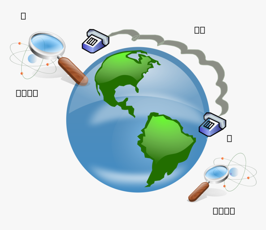 Local Operations And Classical Communication Clipart - Long Distance Calling Phone, HD Png Download, Free Download