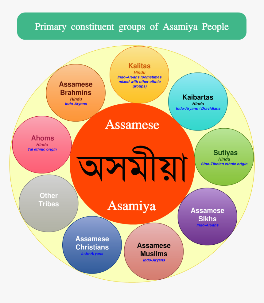 Asamiya People - Assamese Population In Assam, HD Png Download, Free Download