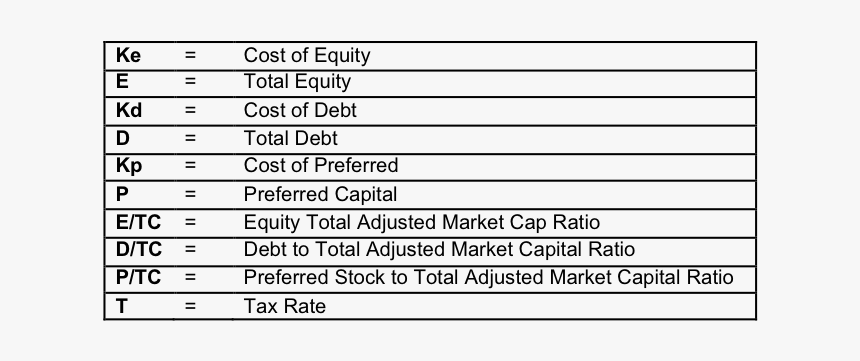 Newconstructs - Weighted Average Cost Of Capital, HD Png Download, Free Download