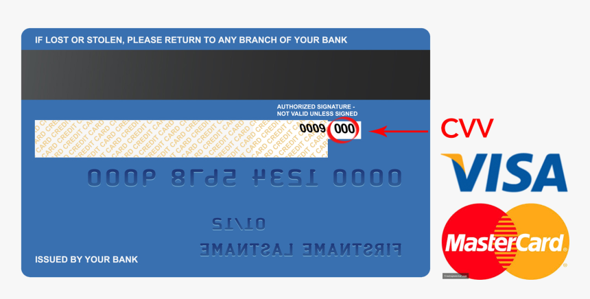 Security Code On Bank Card, HD Png Download, Free Download