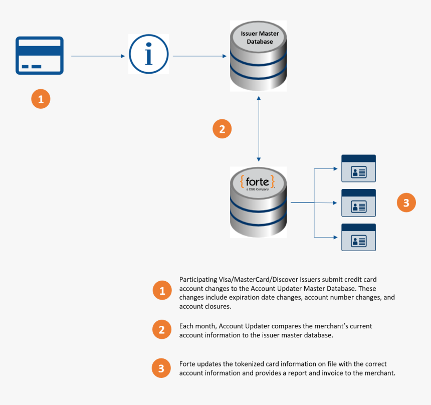 Diagram, HD Png Download, Free Download