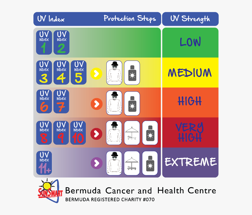 Definition Uv Index, HD Png Download, Free Download