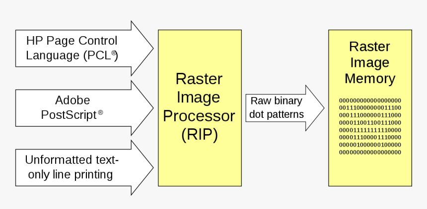 Raster Image Processor, HD Png Download, Free Download