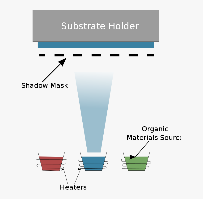 Vacuum Thermal Evaporation - Evaporation And Shadow Masking, HD Png Download, Free Download