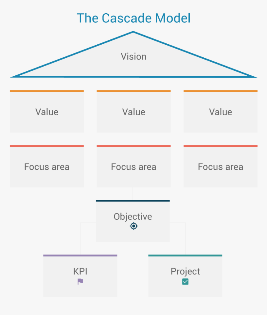 Diagram, HD Png Download, Free Download