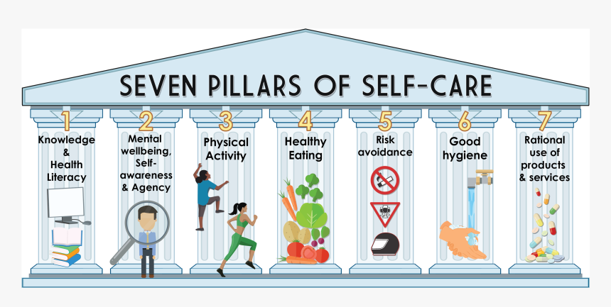 Seven Pillars Of Self Care, HD Png Download, Free Download