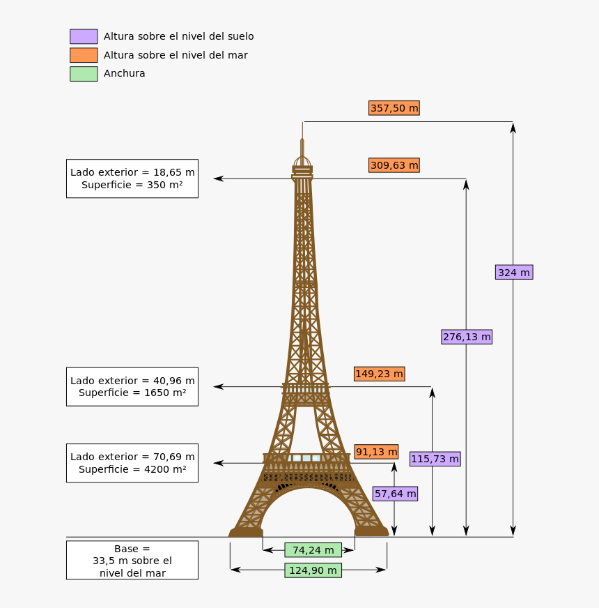 Eiffel Tower Base Measurements, HD Png Download, Free Download