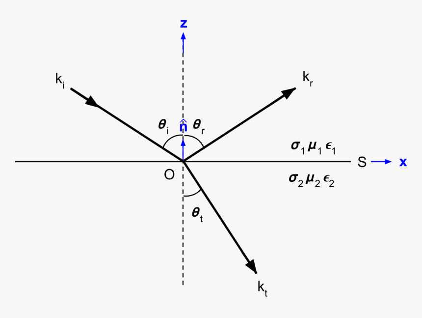 - - / - - / - - / Images/snellslaw Setup - Snell's Law Reflection, HD Png Download, Free Download