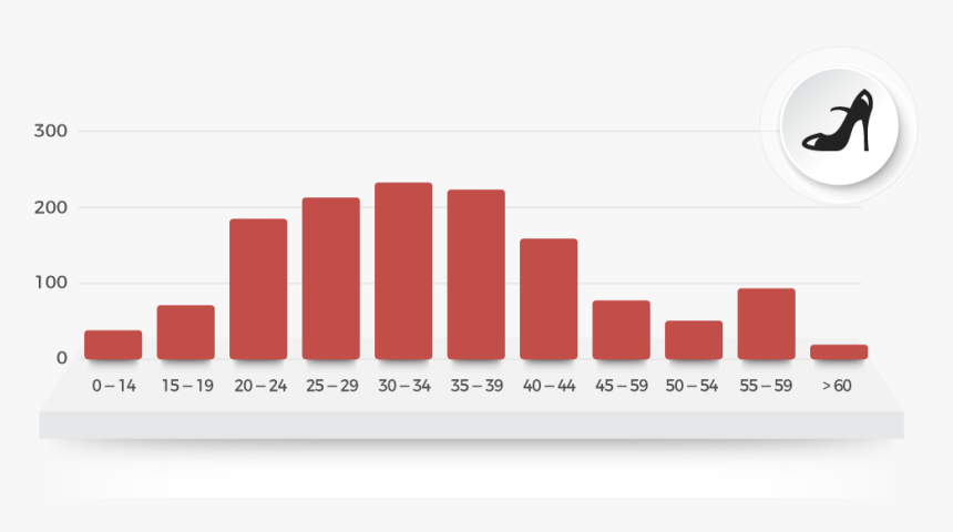 Perfil De Cliente Compra Compra Cada Familia De Producto - Thailand Rain By Month, HD Png Download, Free Download