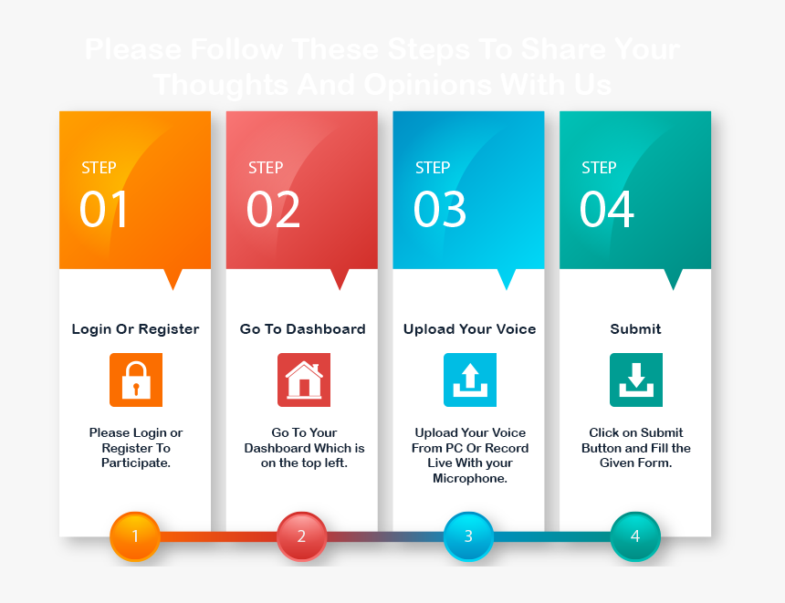 Reason Of Kidney Shrinkage , Png Download - Steps Of Web Development, Transparent Png, Free Download