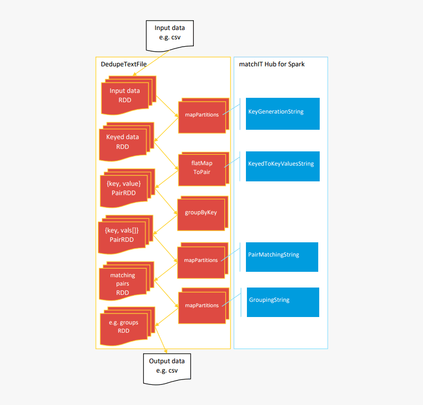 Diagram, HD Png Download, Free Download