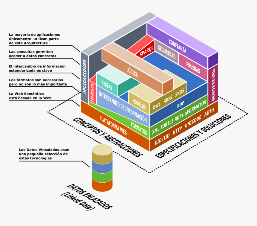 Semantic Web, HD Png Download, Free Download