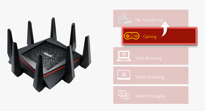 Asus Rt Ac5300, HD Png Download, Free Download