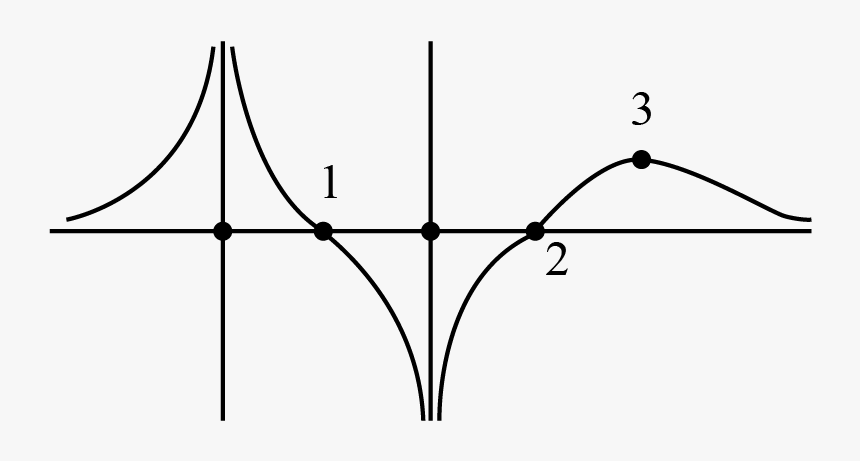 Diagram, HD Png Download, Free Download