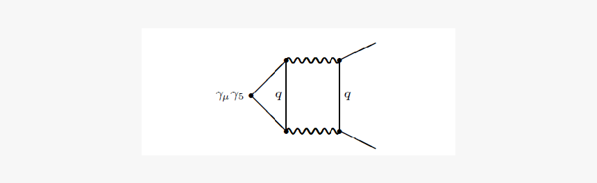 Diagram, HD Png Download, Free Download