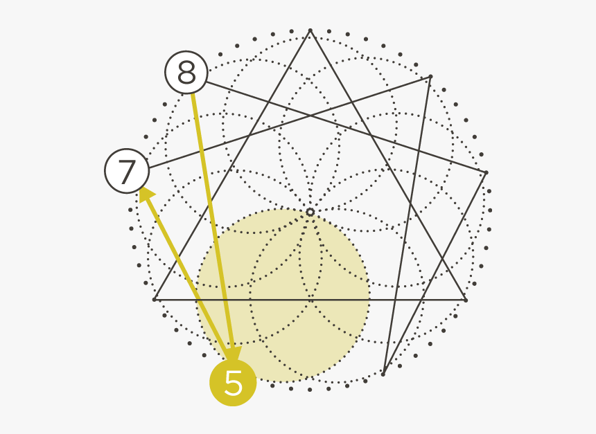 Enneagram Type Movement Icon - Enneagram Of Personality, HD Png Download, Free Download