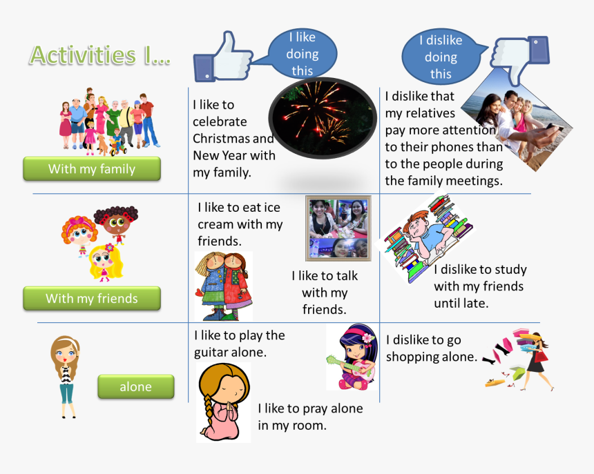 I Did A Square With The Activities I Like And Dislike - Facebook Like Icon, HD Png Download, Free Download