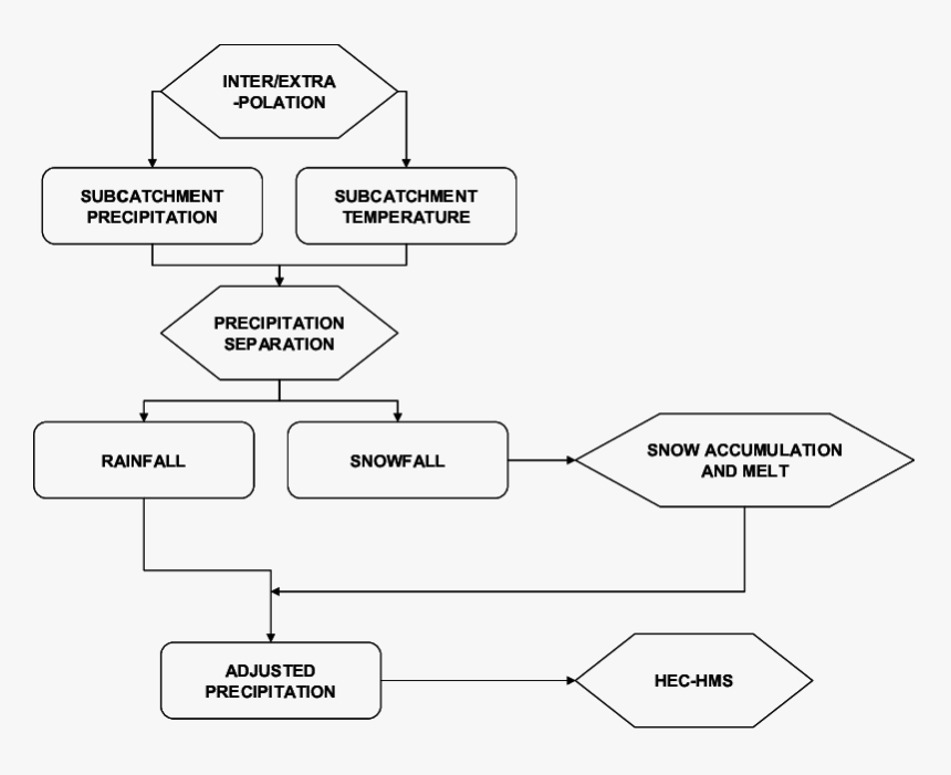 Diagram, HD Png Download, Free Download