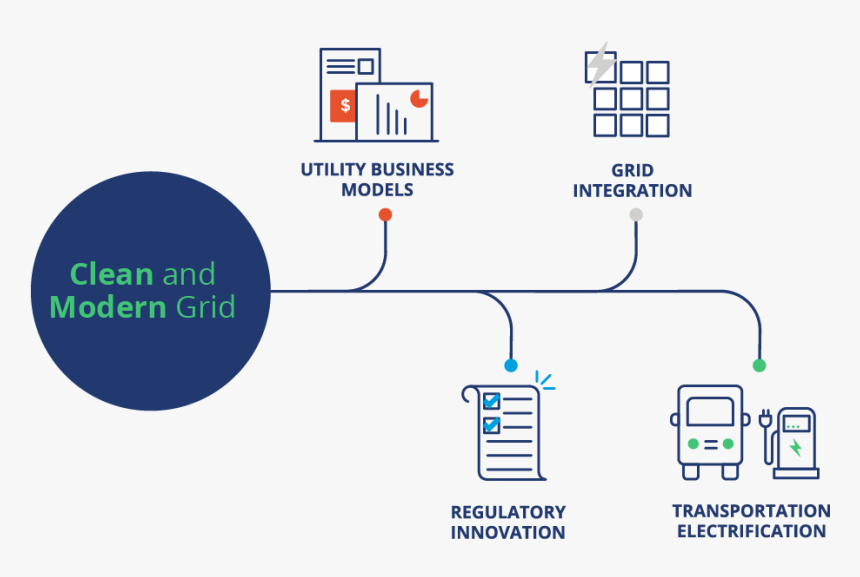 Diagram, HD Png Download, Free Download