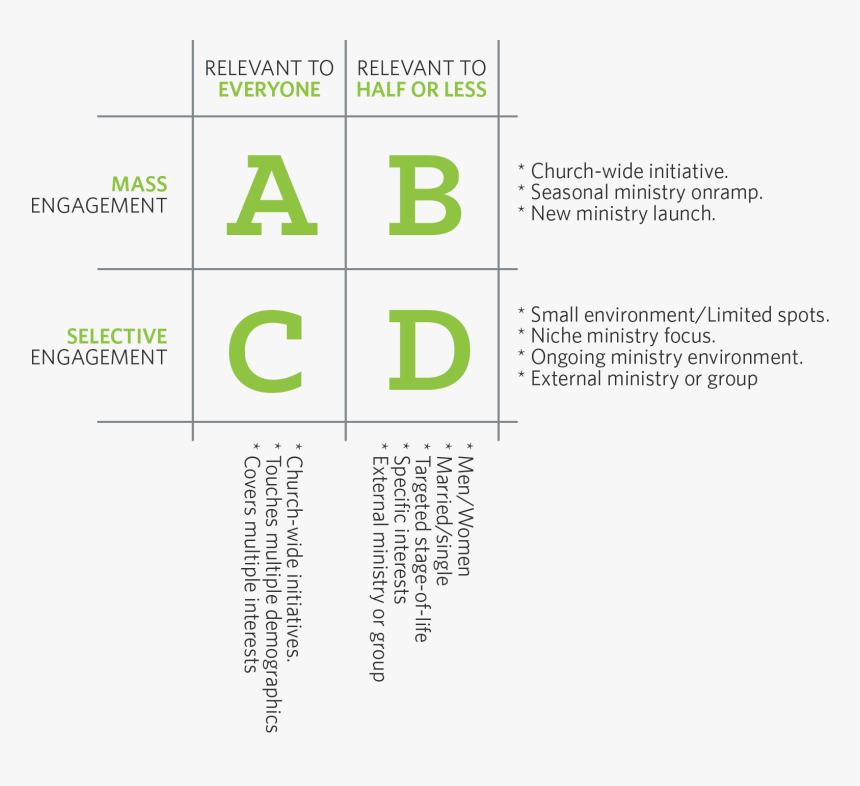 Church Communications Grid, HD Png Download, Free Download