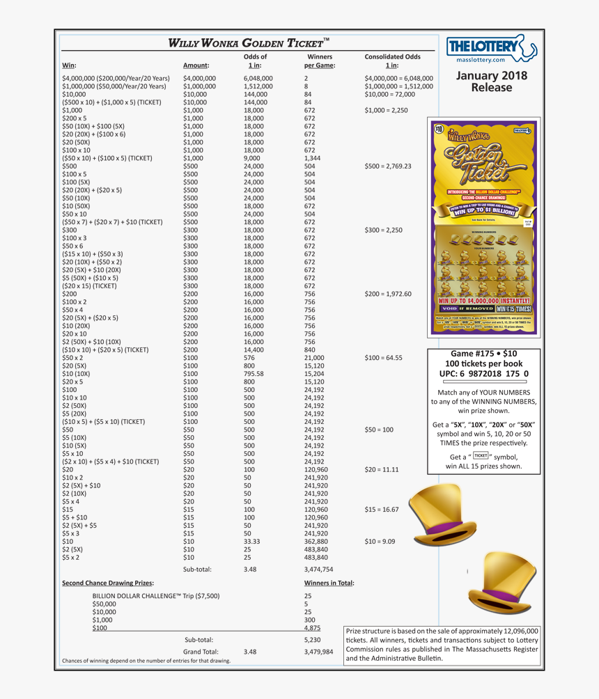 Willy Wonka Golden Ticket™ - Parallel, HD Png Download, Free Download