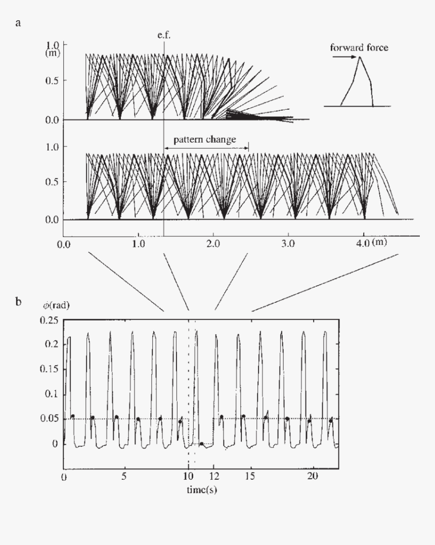 Diagram, HD Png Download, Free Download