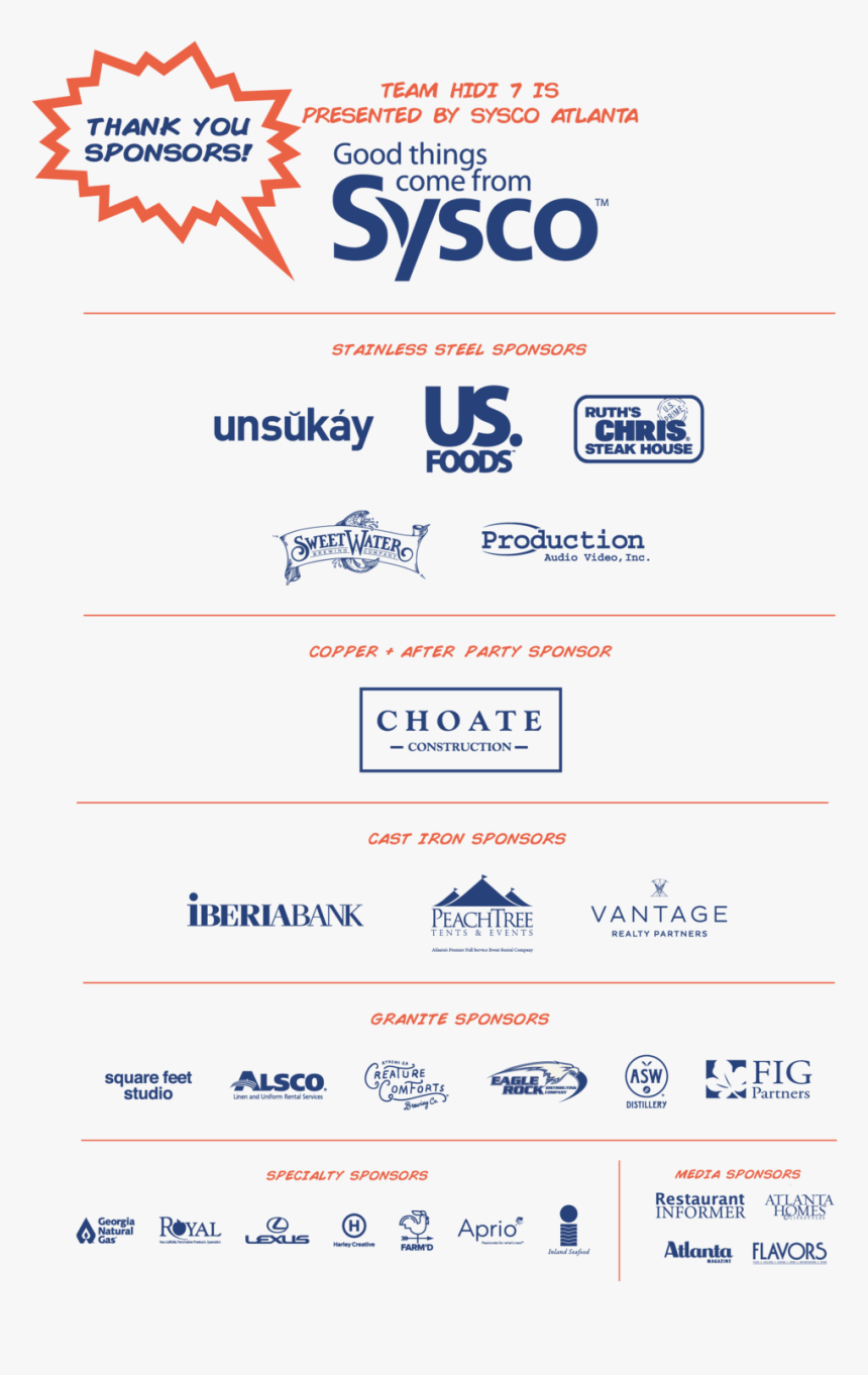 Sysco Food Product List