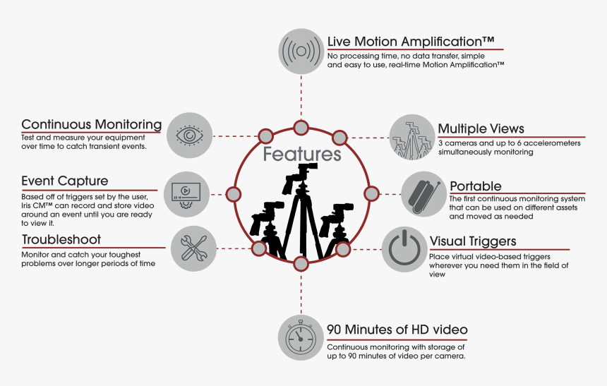 Diagram, HD Png Download, Free Download